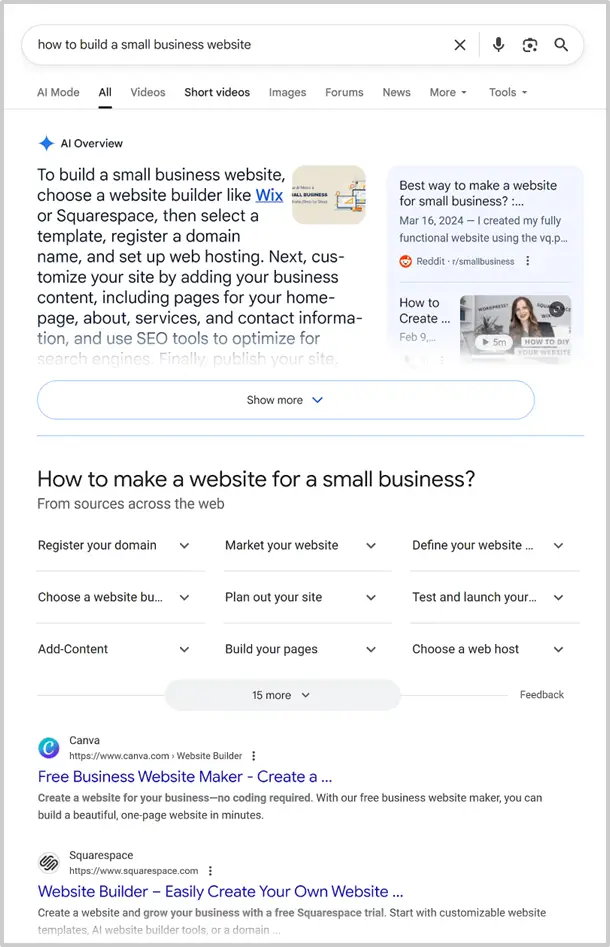 איך ליישר קו בצוות בין SEO ל־PPC