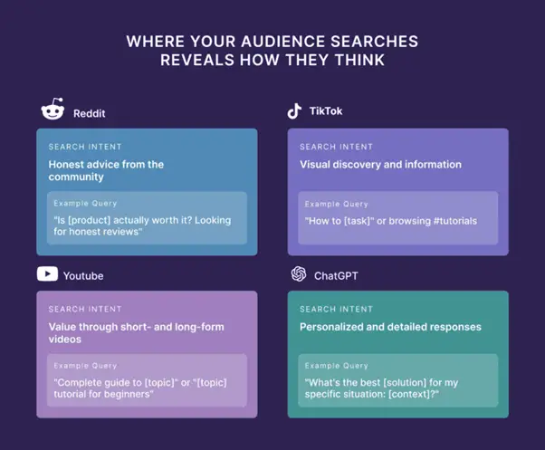 איך לבנות פרסונות קהל עבור חיפוש מודרני + תבנית