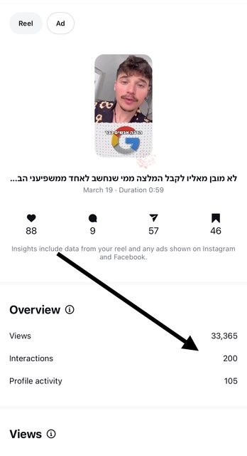 33365 צפיות בקמפיין אינסטגרם