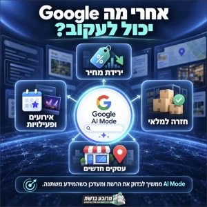 Google AI Mode יכול עכשיו לעקוב אחרי מחירים, מלאי ושינויים ברשת